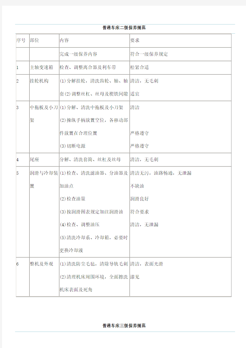 普通车床二级保养规范