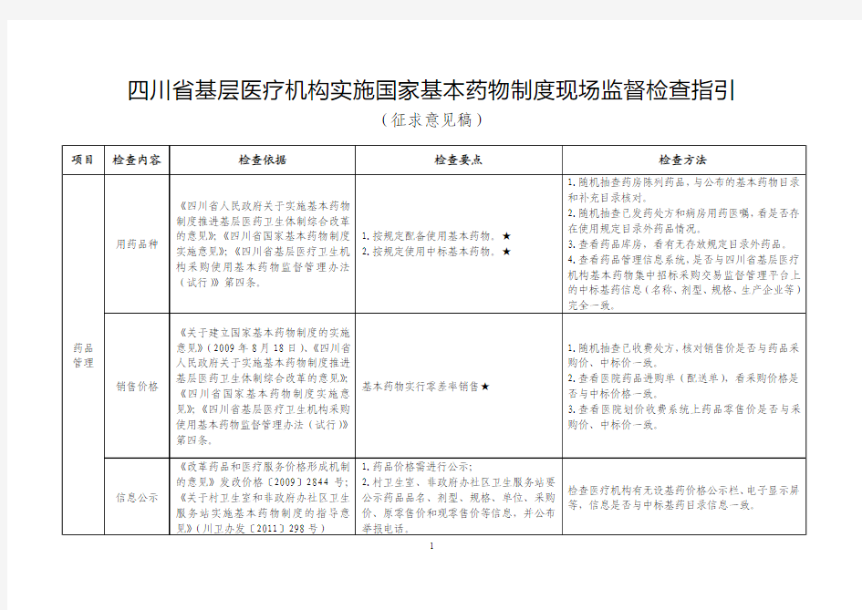 课件5基层医疗卫生机构实施国家基本药物制度现场监督检查指引(周改3)(1)