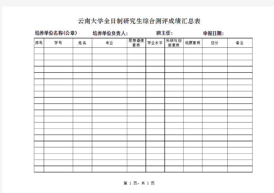 云南大学研究生综合素质测评成绩汇总表