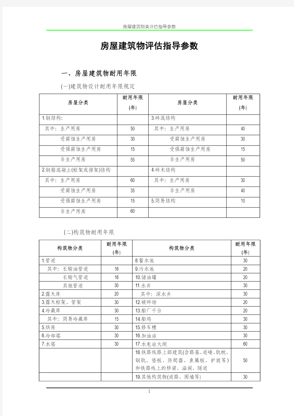 房屋建筑物评估指导参数