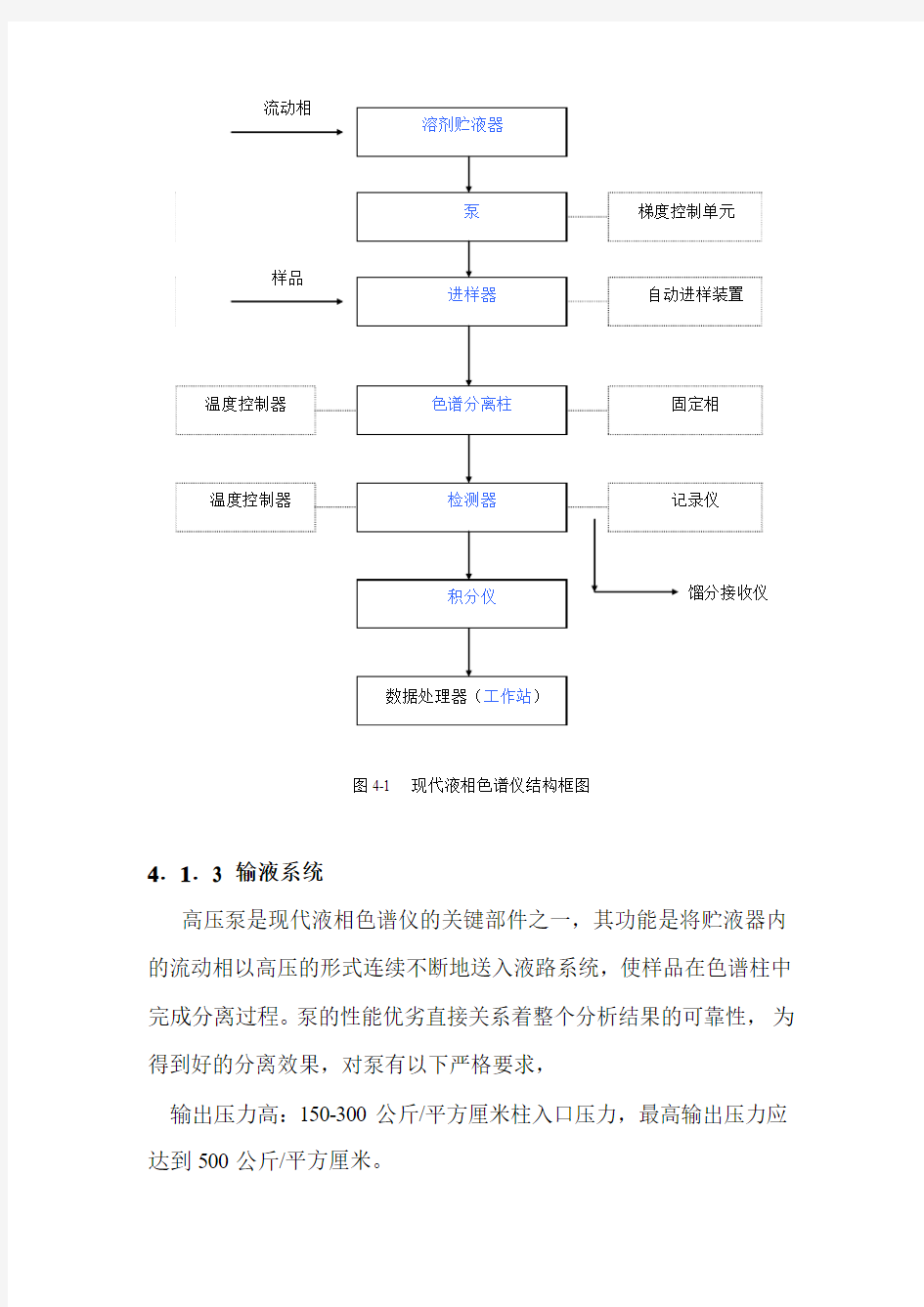 第四章 现代液相色谱分离技术