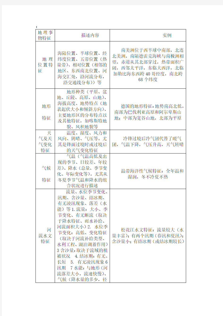 高中地理  特征描述类题答题模式大全.