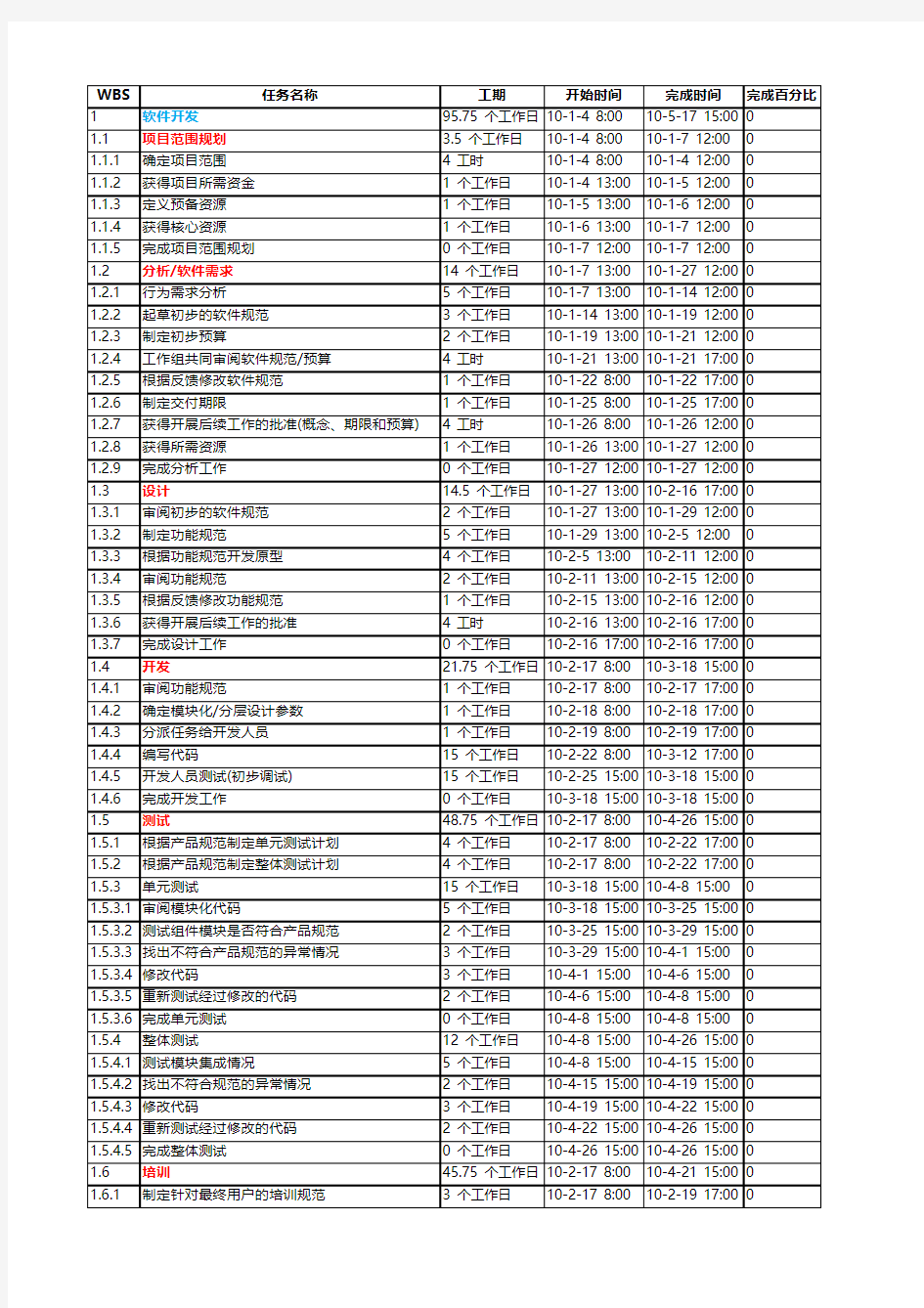 软件项目开发计划模板