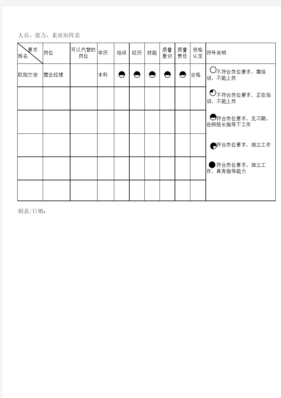 人员、能力、素质矩阵表