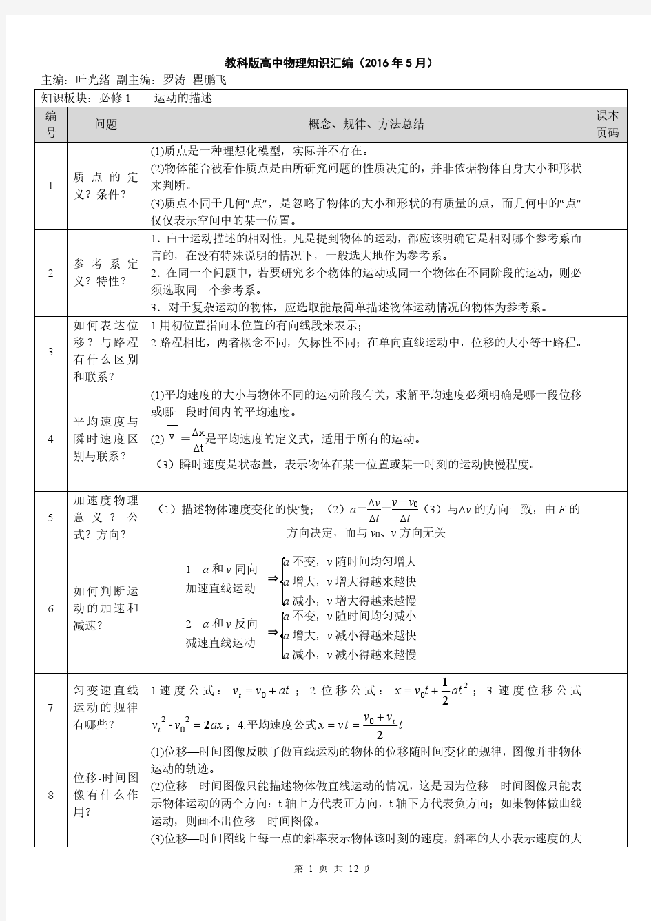 全高中教科版物理知识点归纳总结