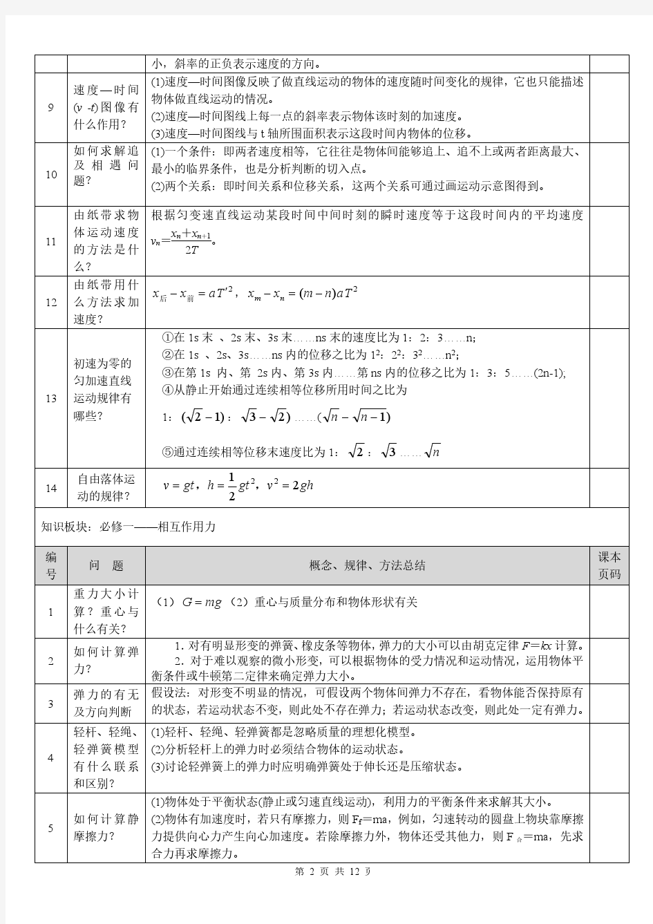 全高中教科版物理知识点归纳总结