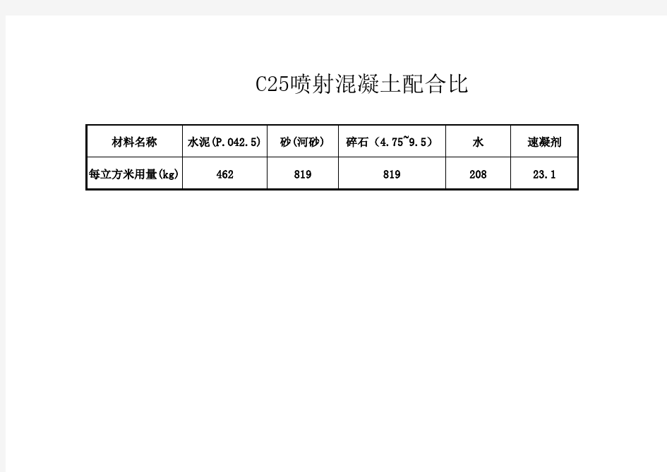 C25喷射混凝土配合比