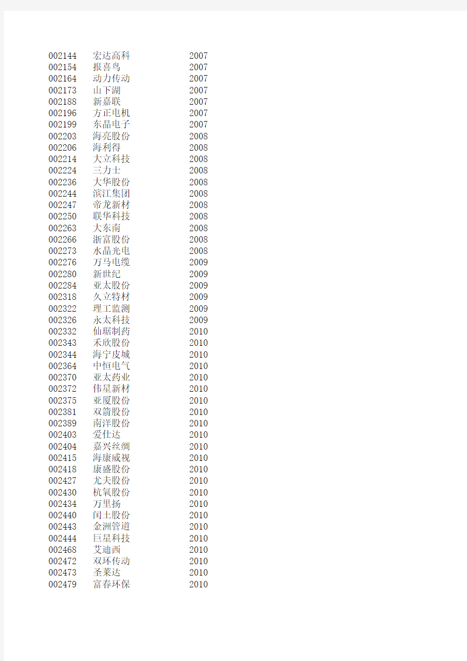 2011浙江省所有上市公司名单