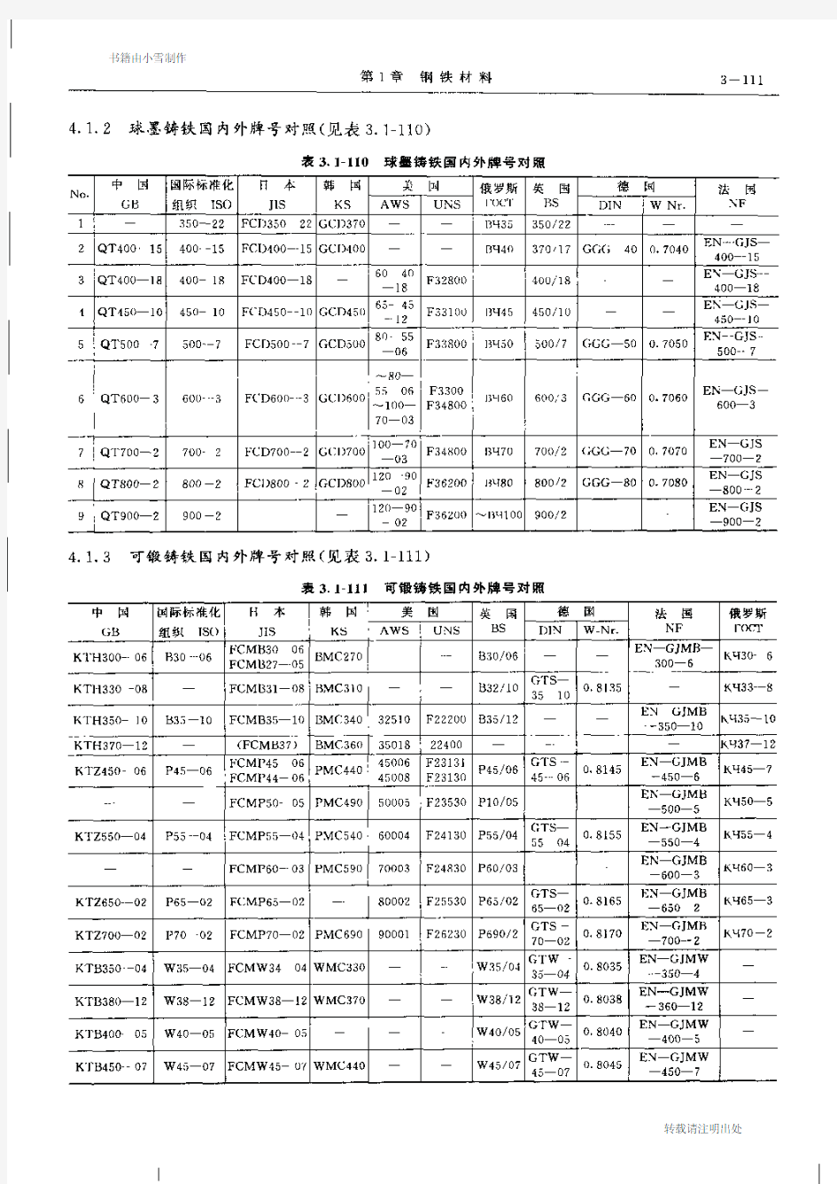 世界各国金属材料牌号对照表(全)