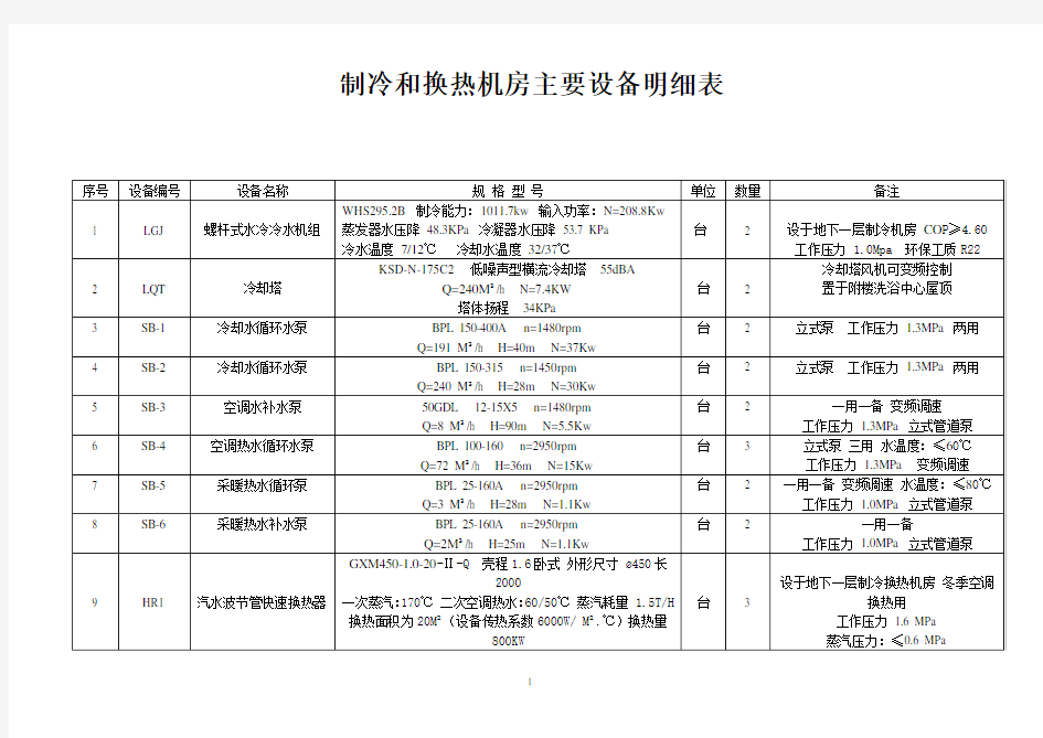 制冷和换热机房主要设备明细表