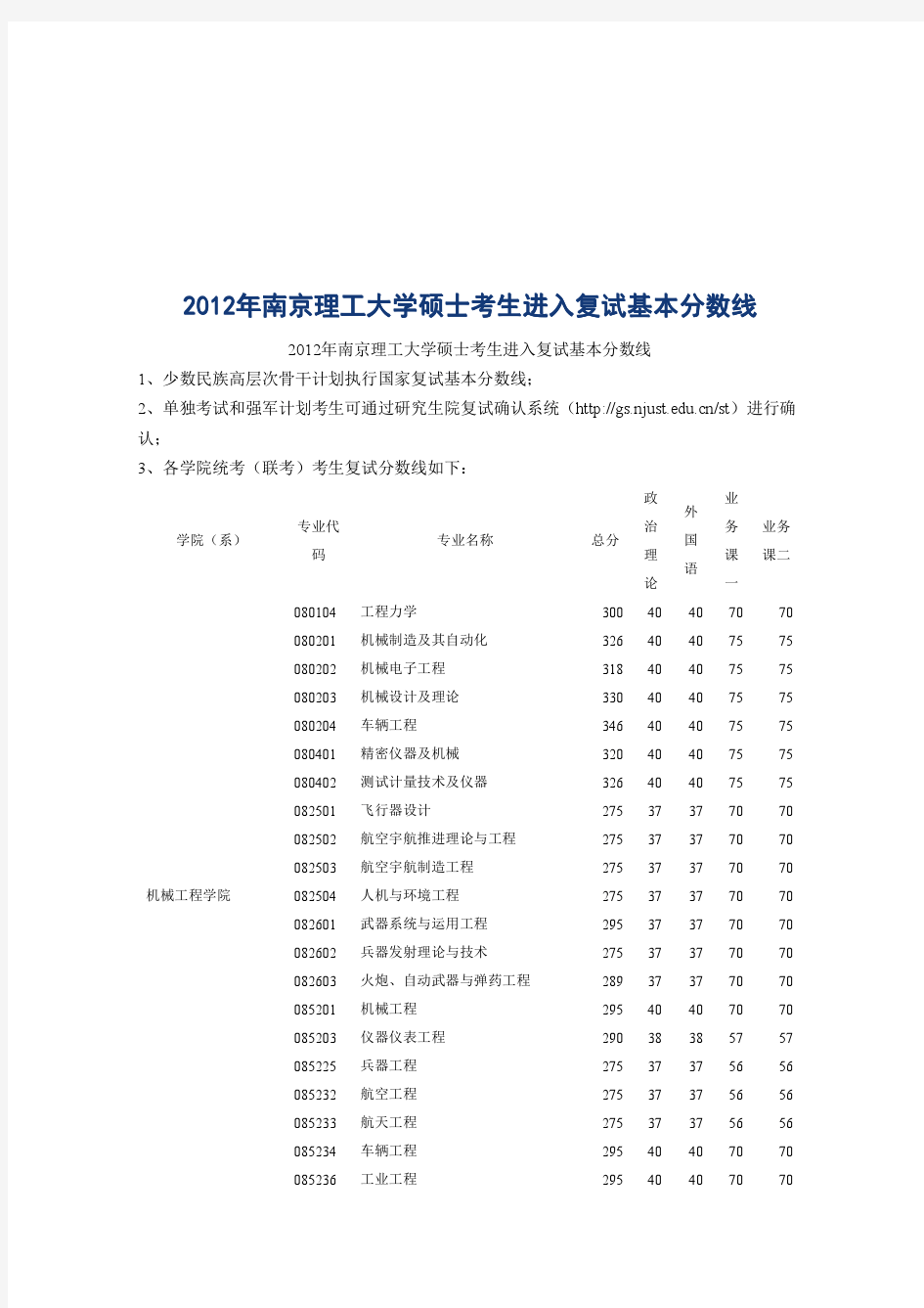 南京理工大学硕士考生进入复试基本分数线(04_12)