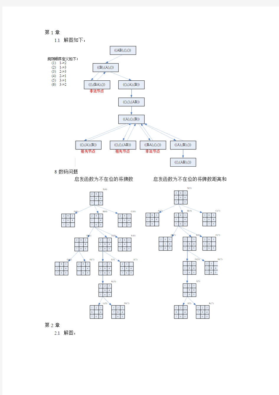 人工智能课后习题答案(清华大学出版社)