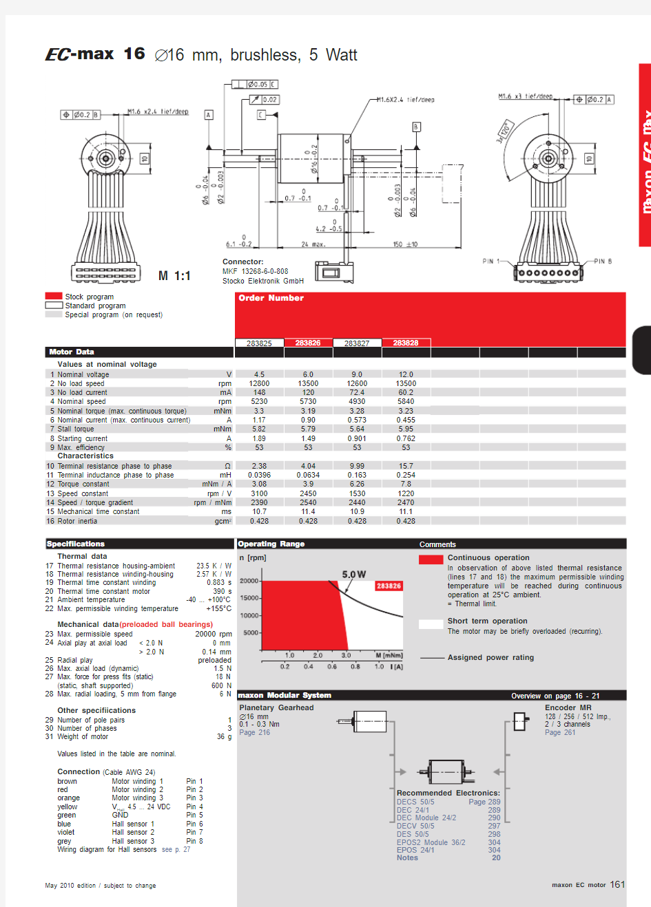 MAXON MOTOR 产品手册 选型指南 (5)