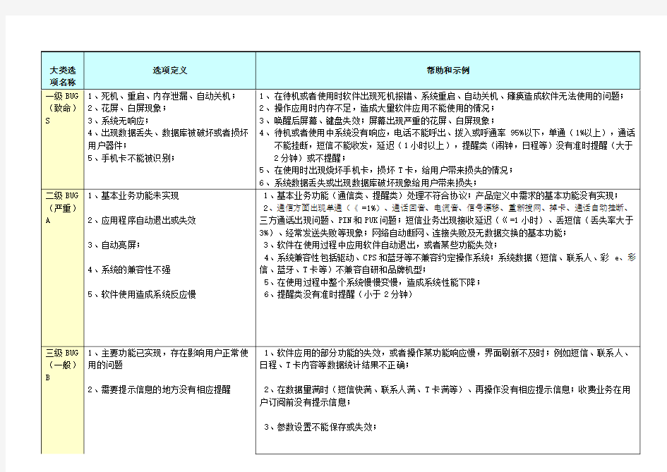 软件测试部BUG级别定义