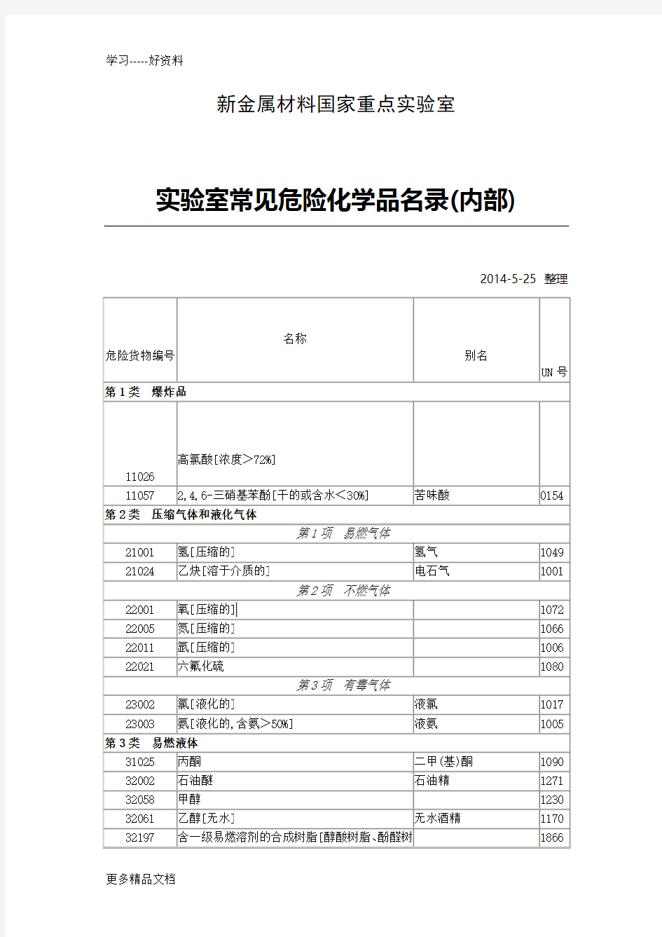 最新@实验室常见危险化学品名录