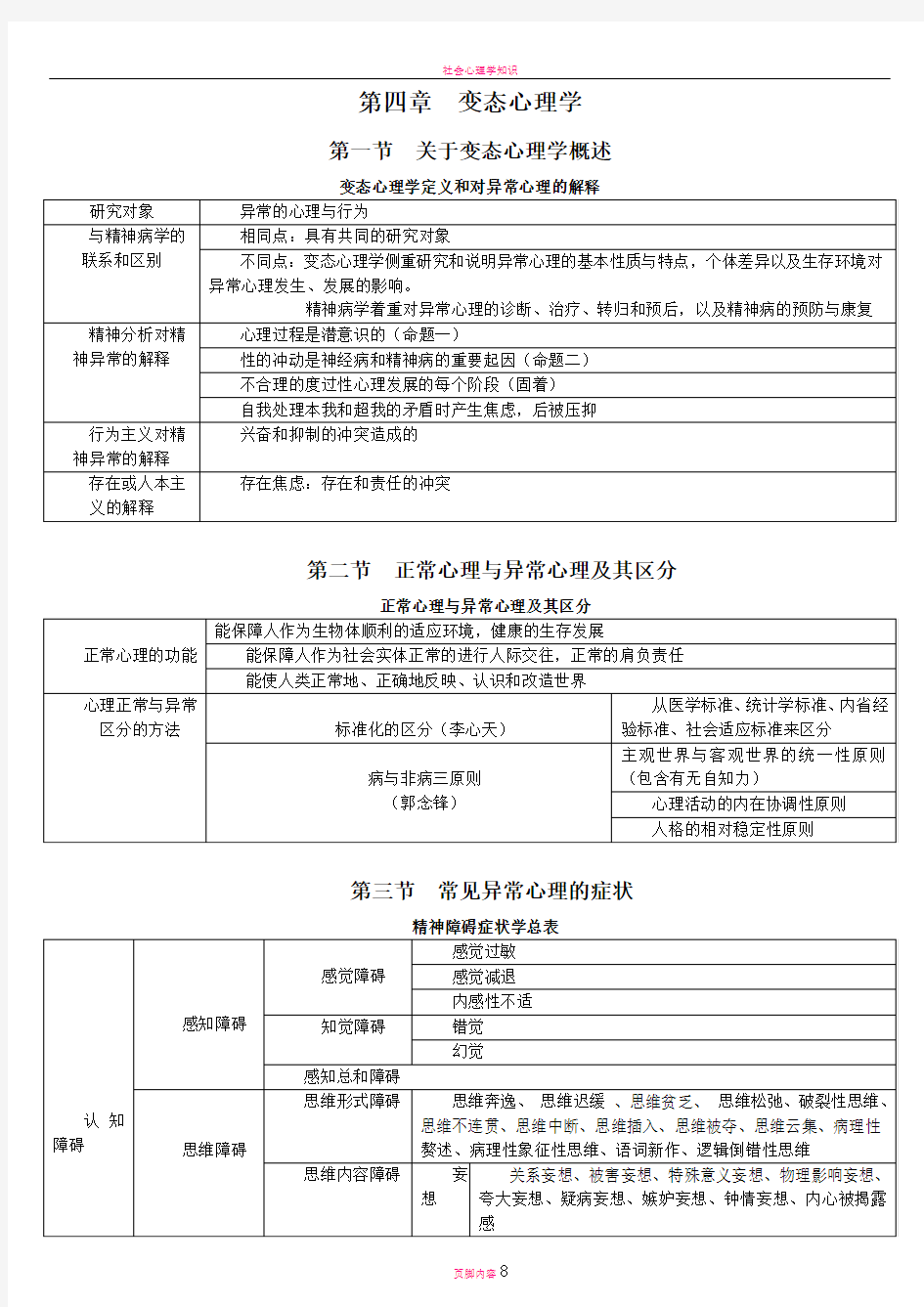 心理咨询师总复习总结变态心理学