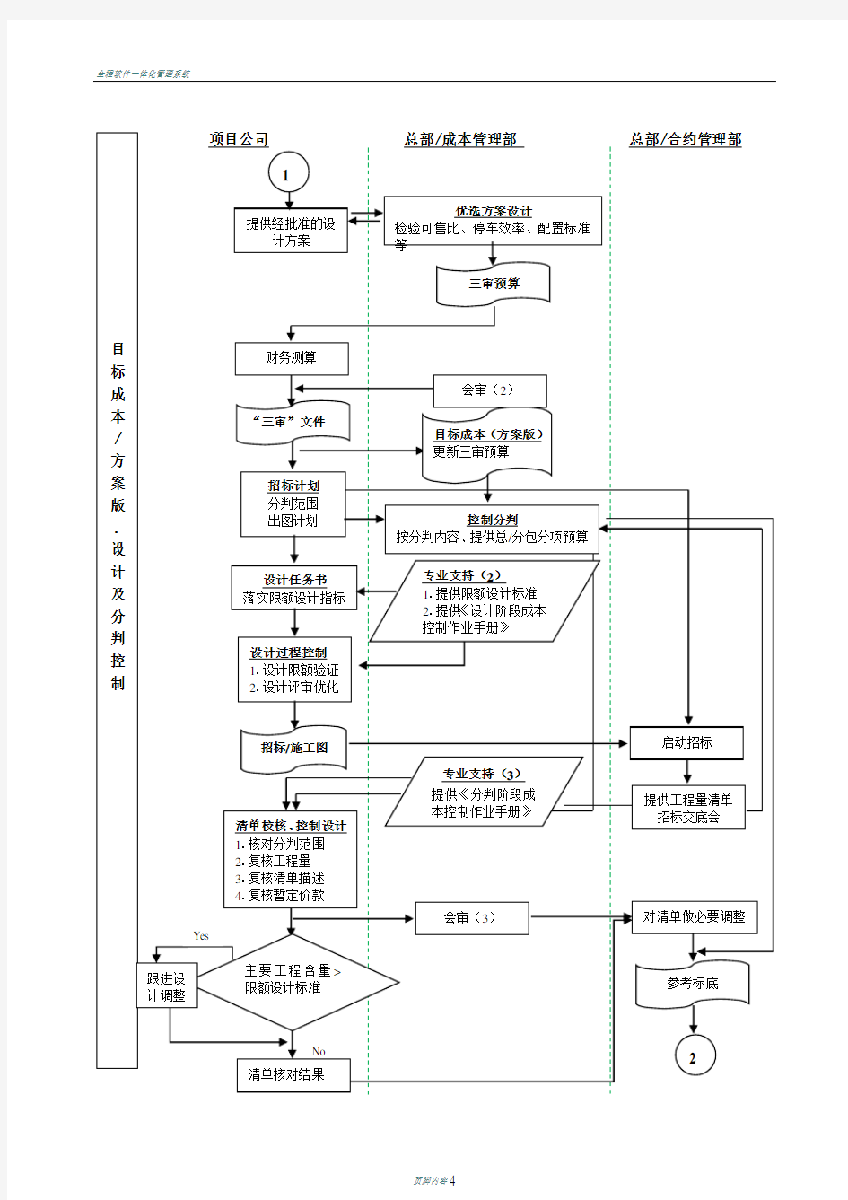 全程成本控制流程图