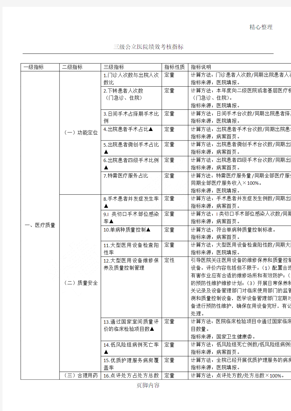 三级公立医院绩效考核指标