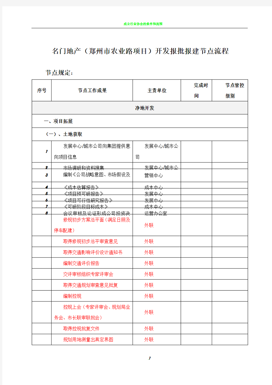 房地产开发报批报建节点流程(超详细)