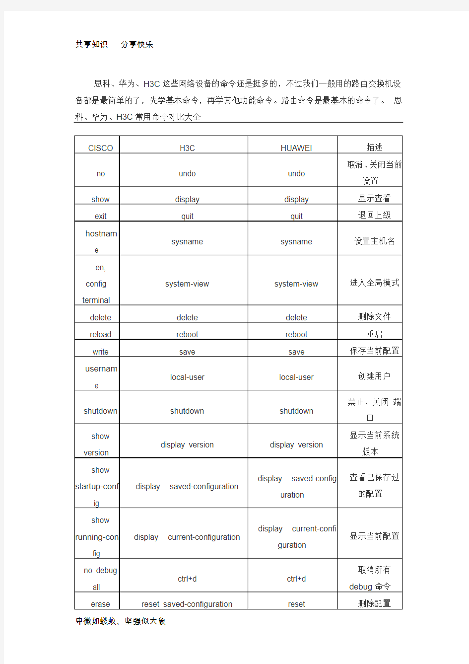 思科、华为、H3C常用命令对比大全