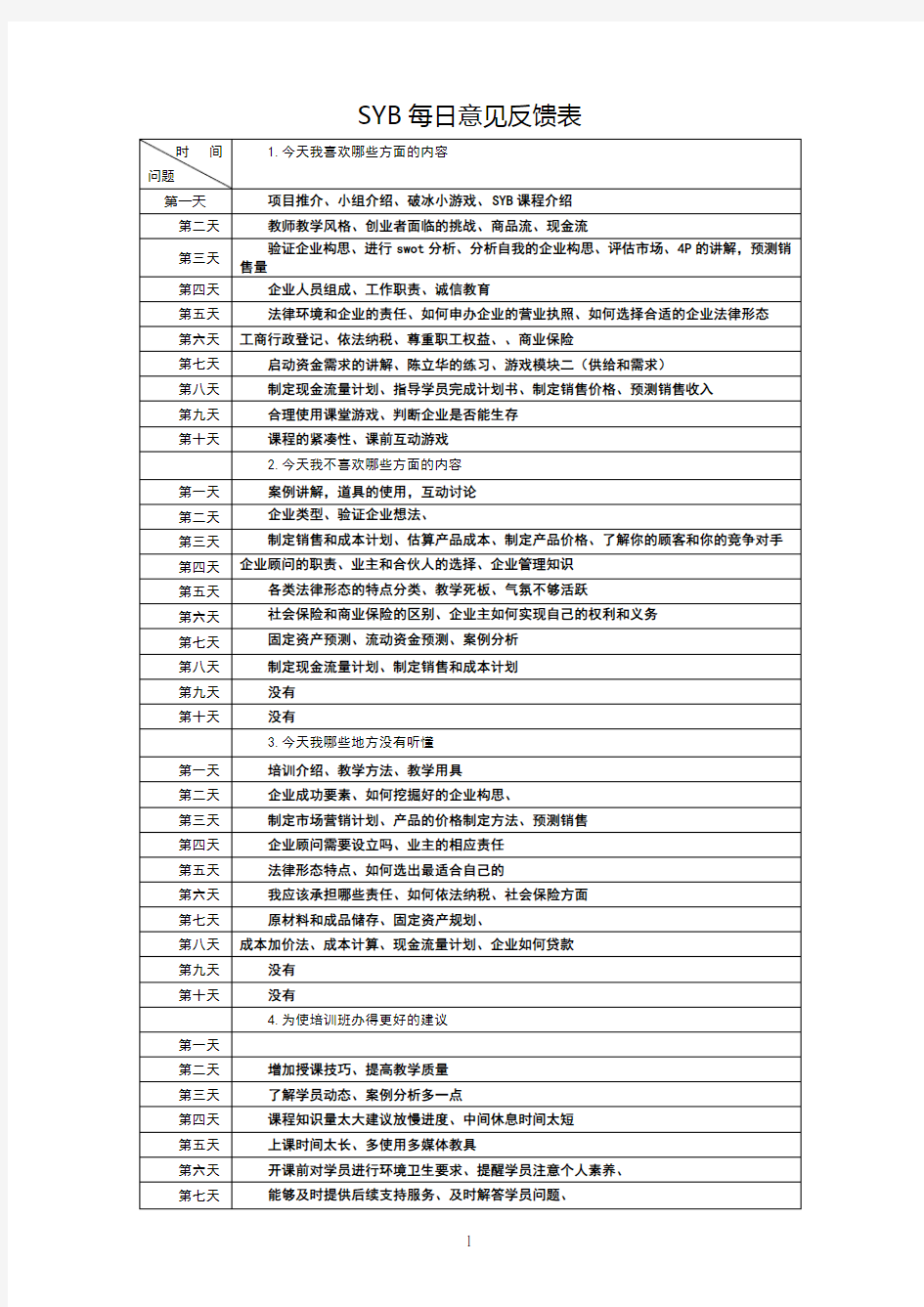 siyb培训每日意见反馈表---模板(1)
