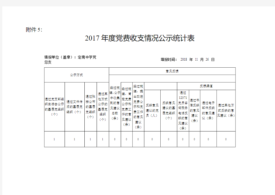 2017年度党费收支情况公示统计表