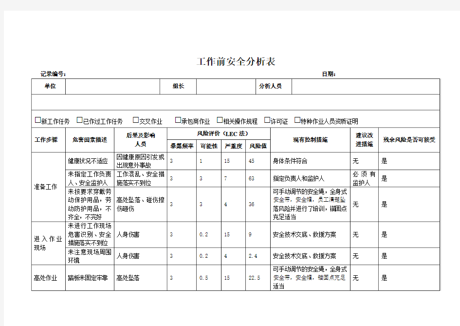 工作前安全分析表(高处作业)