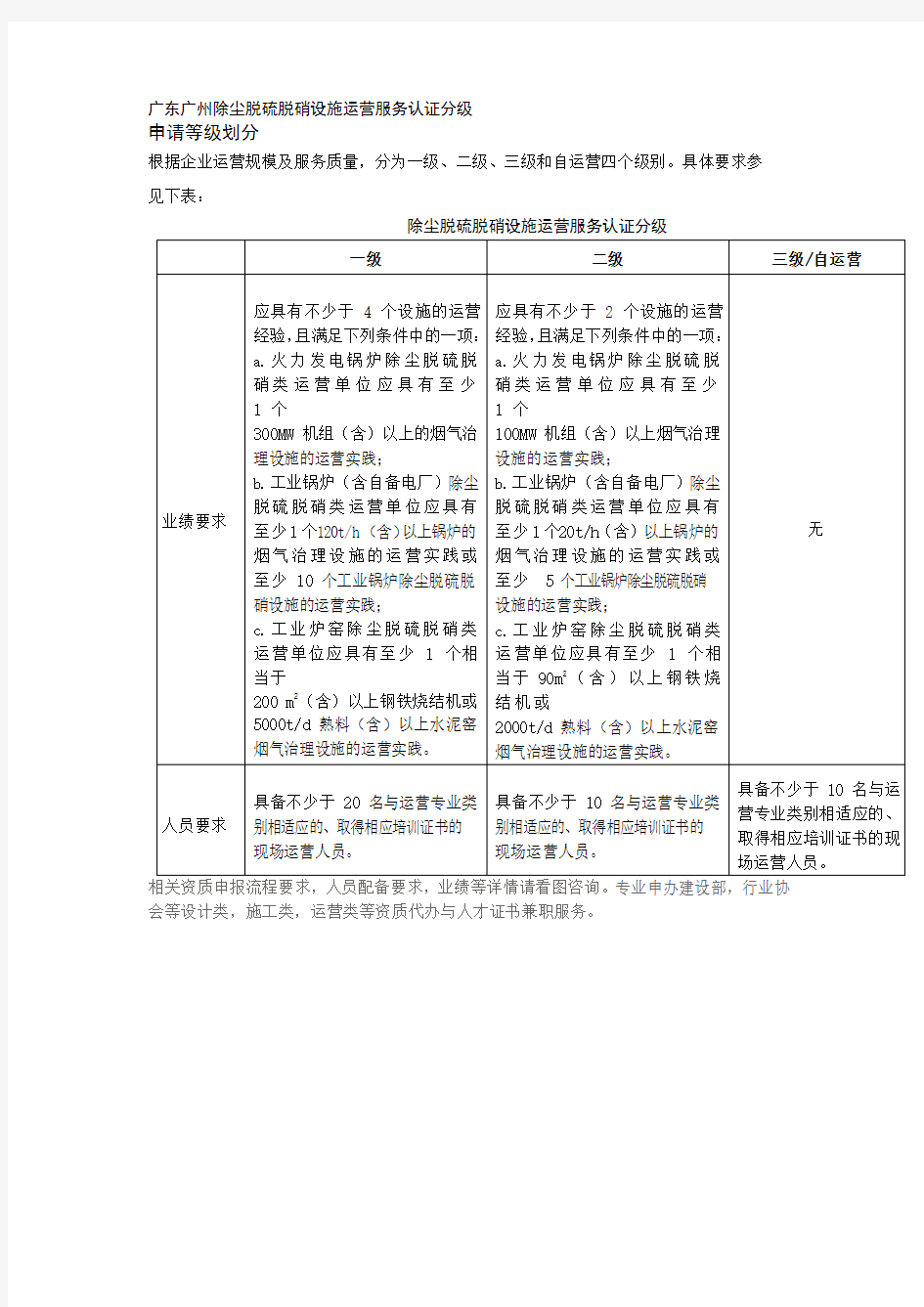 广东广州除尘脱硫脱硝设施运营服务认证分级