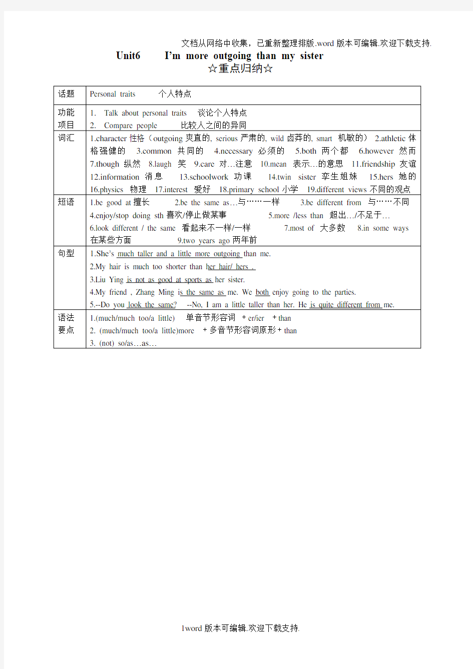 八年级英语Unit6试题