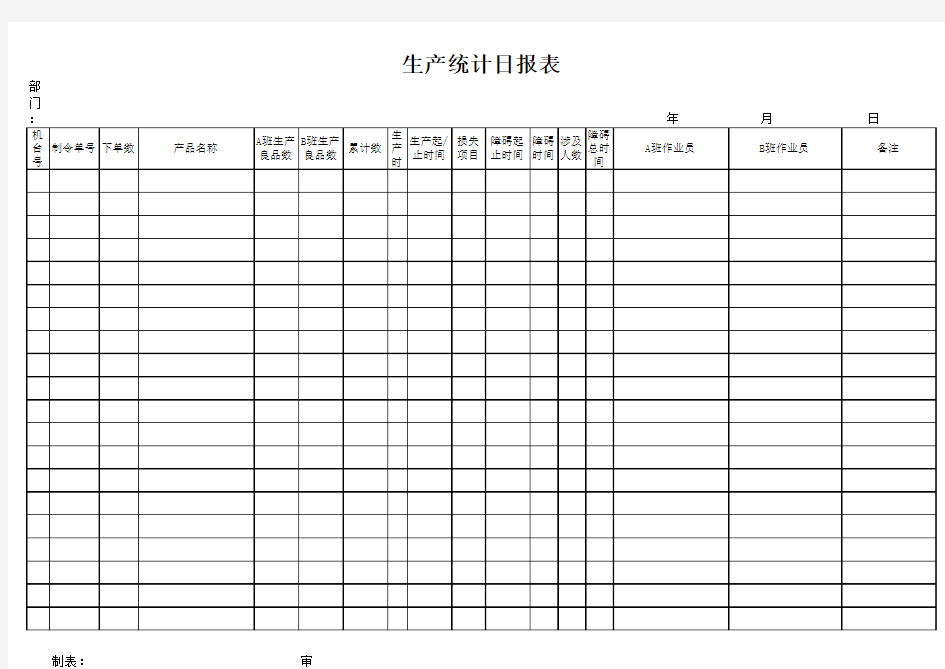 注塑生产统计日报表