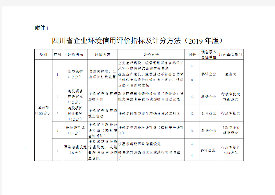 四川省企业环境信用评价指标及计分方法(2019年版)