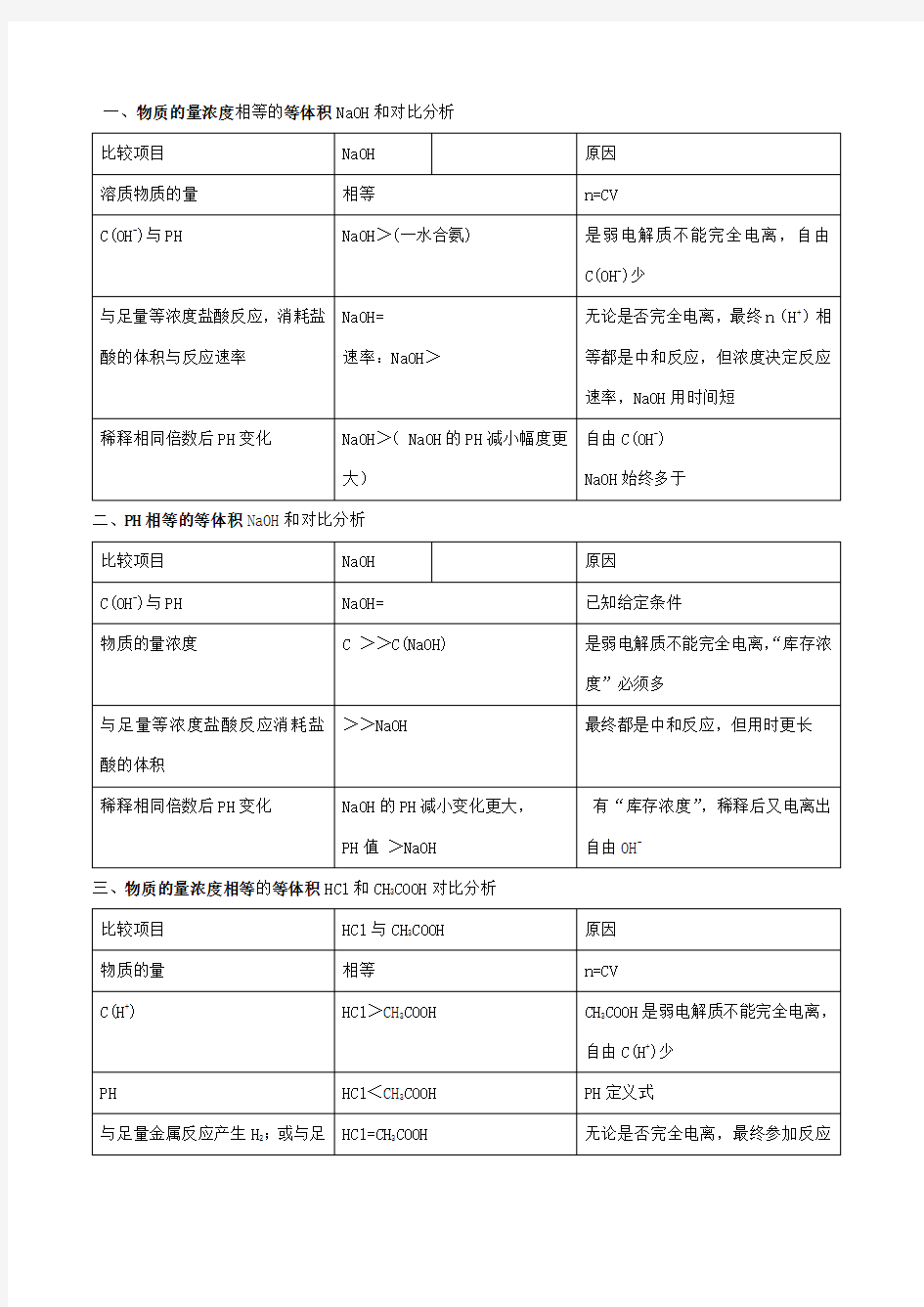 强弱电解质分析对比