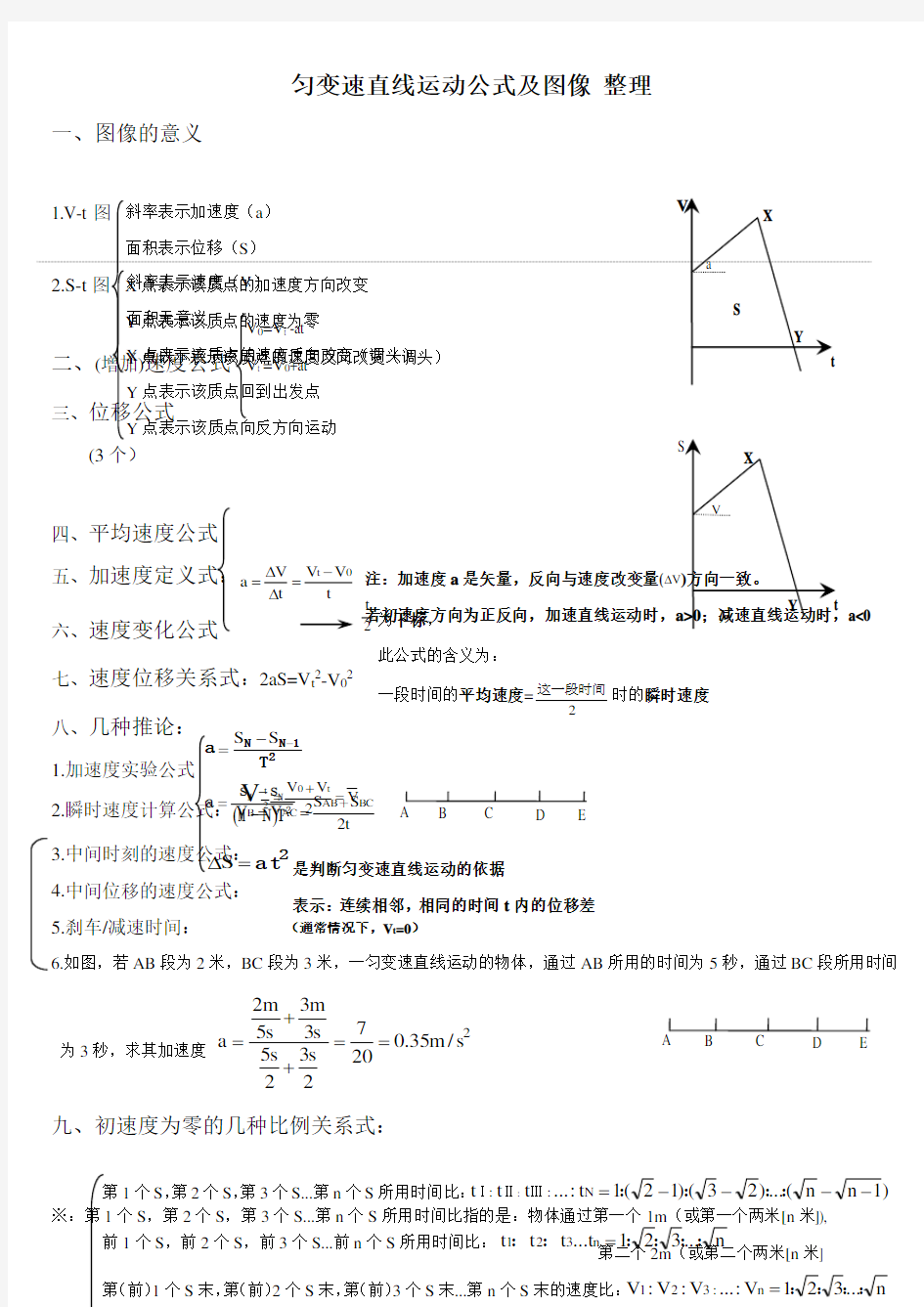 匀变速直线运动公式及图像