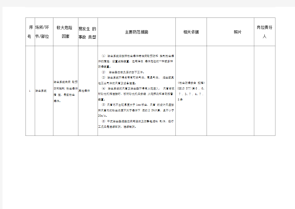 粉尘爆炸危险辨识表