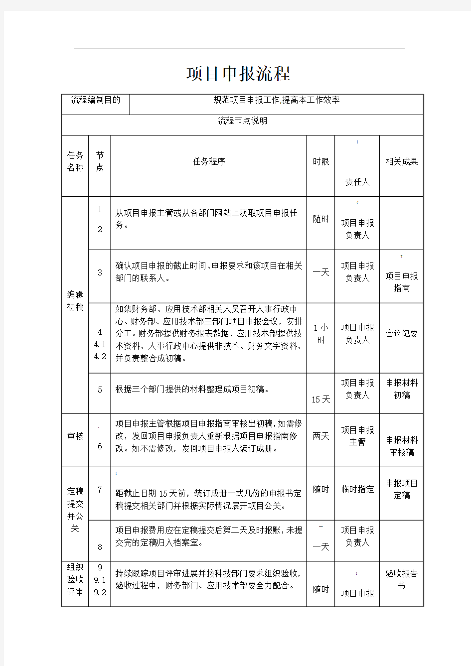 项目申报流程表