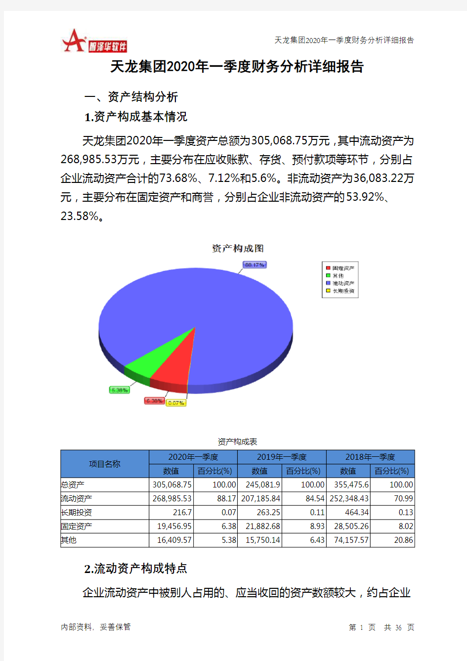 天龙集团2020年一季度财务分析详细报告