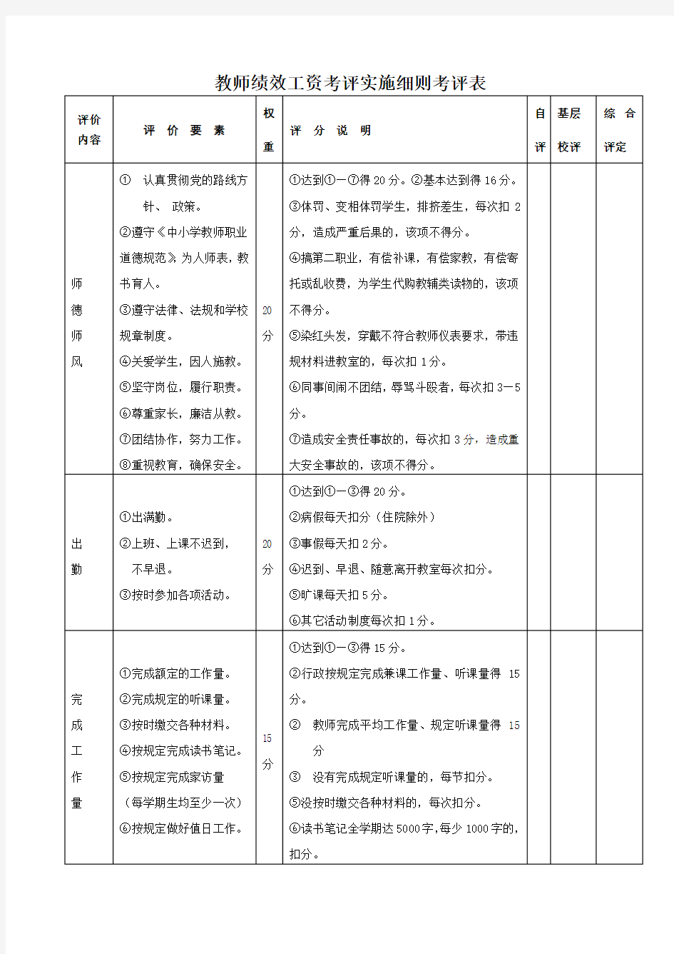 教师绩效考核表评分表