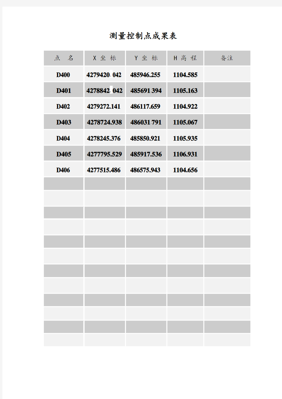 测量控制点成果表