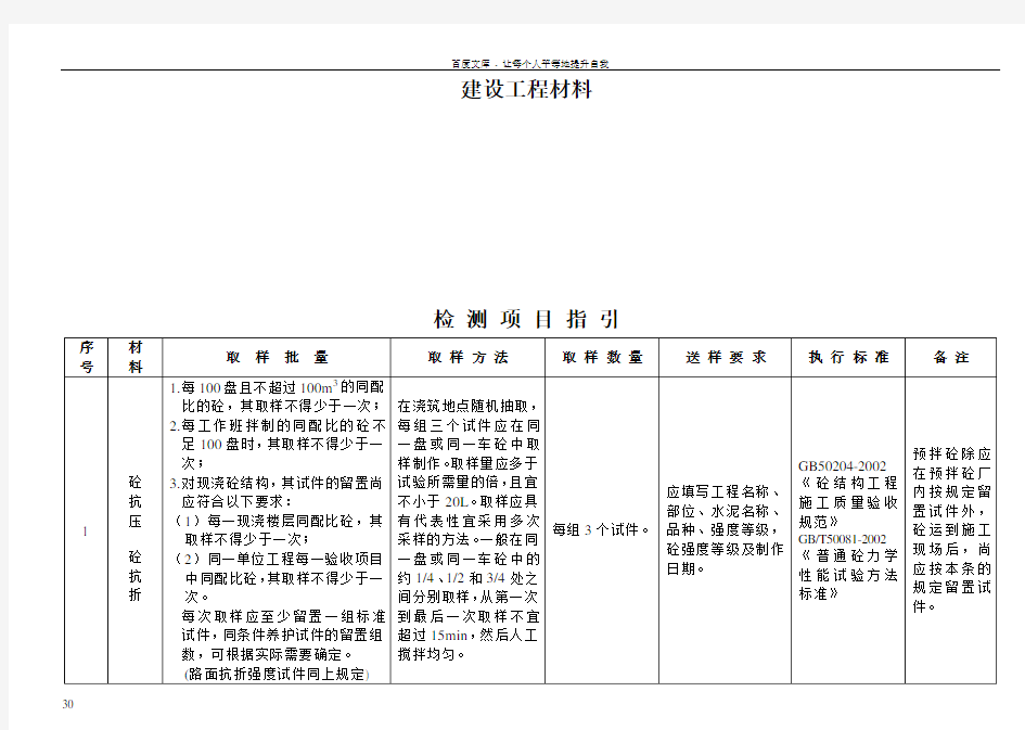 建设工程材料送检规范汇总