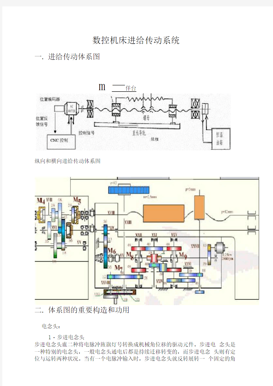 数控机床进给传动系统