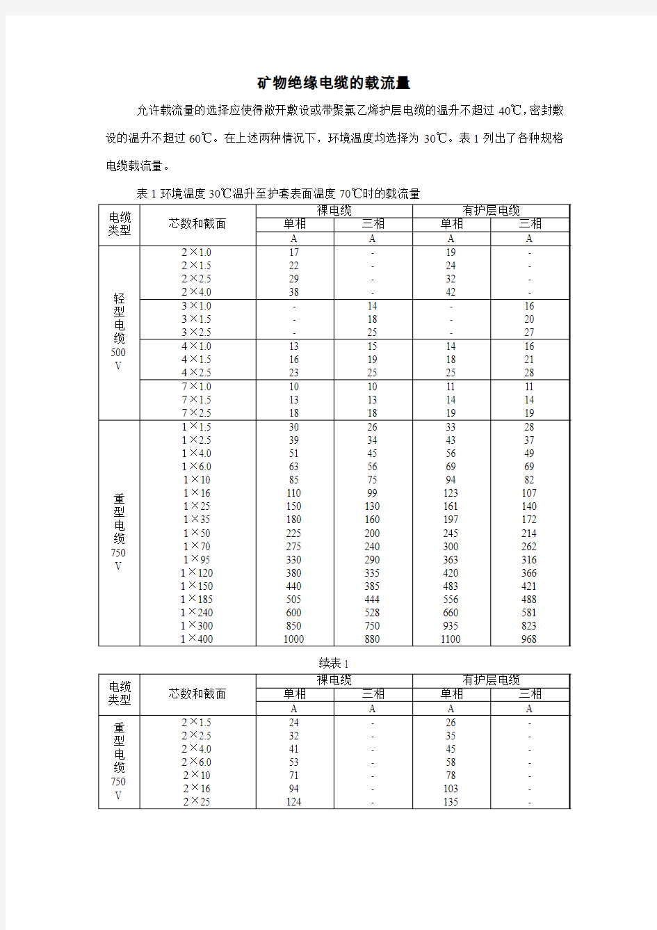 矿物绝缘电缆的载流量