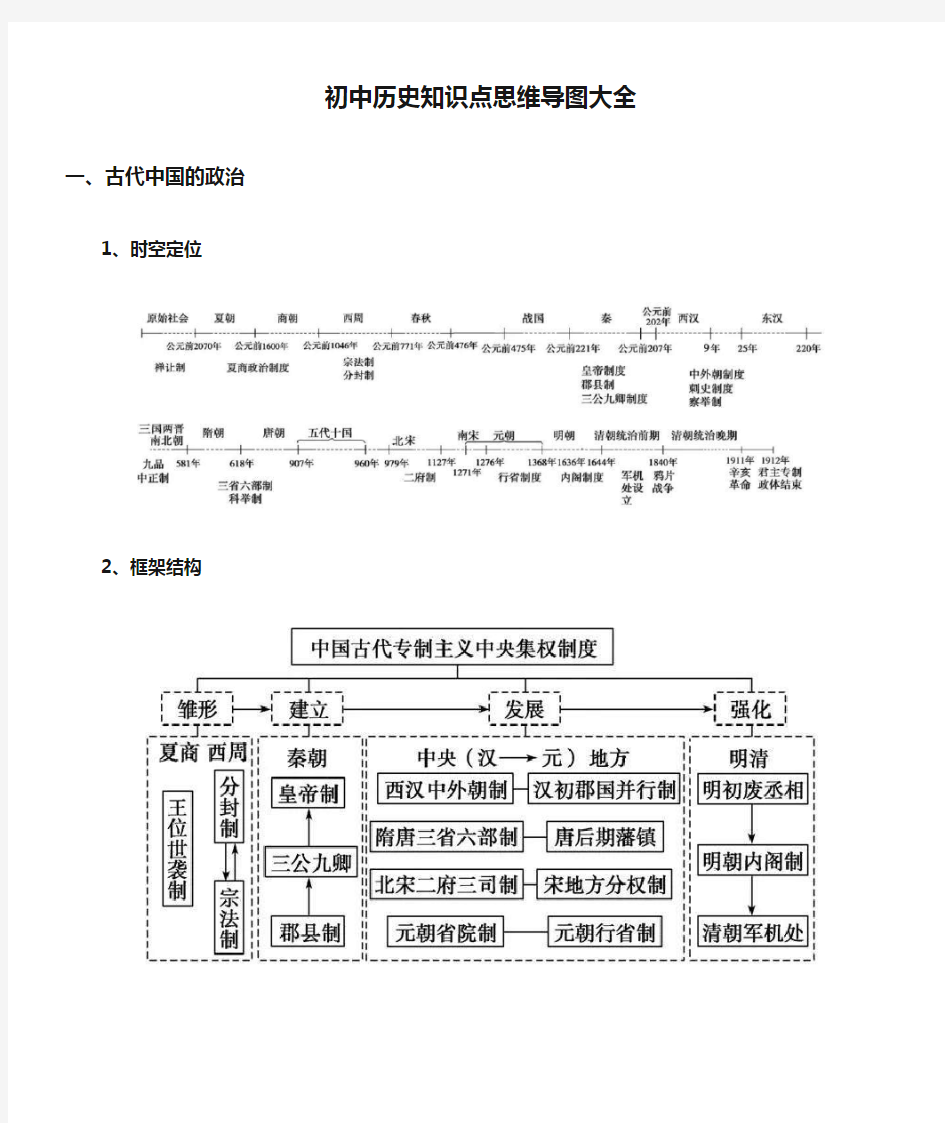 初中历史知识点思维导图大全