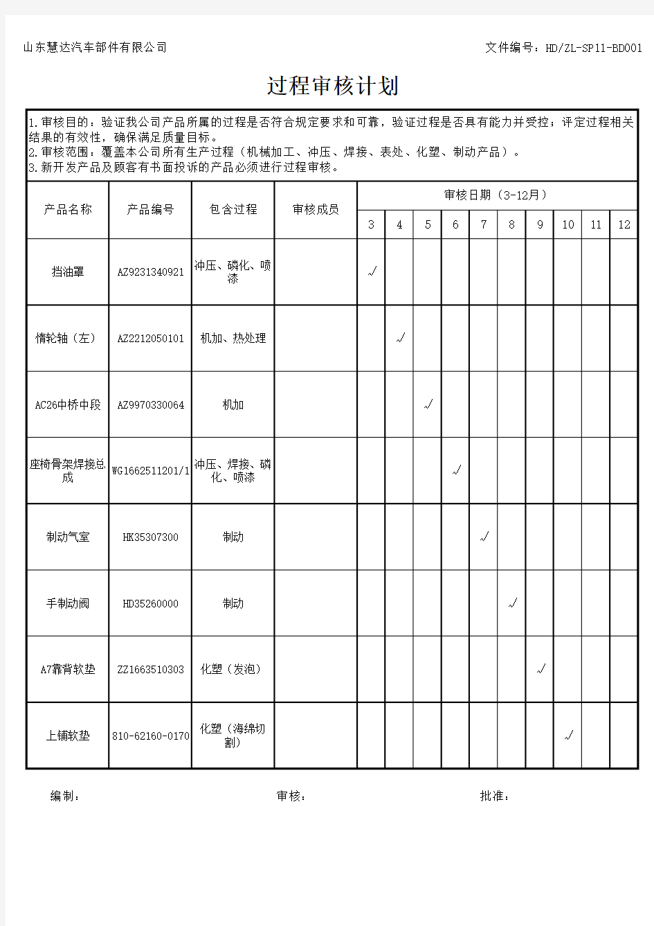 过程审核计划案例