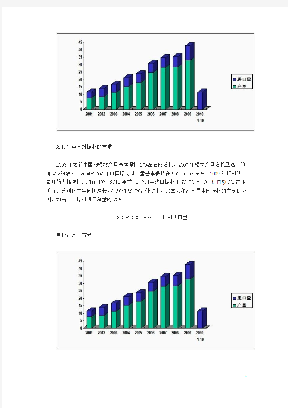 我国木材行业的发展统计数据与分析