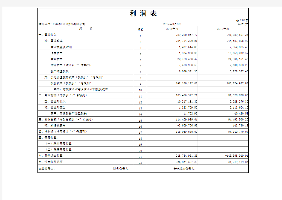 上市公司资产负债表模版