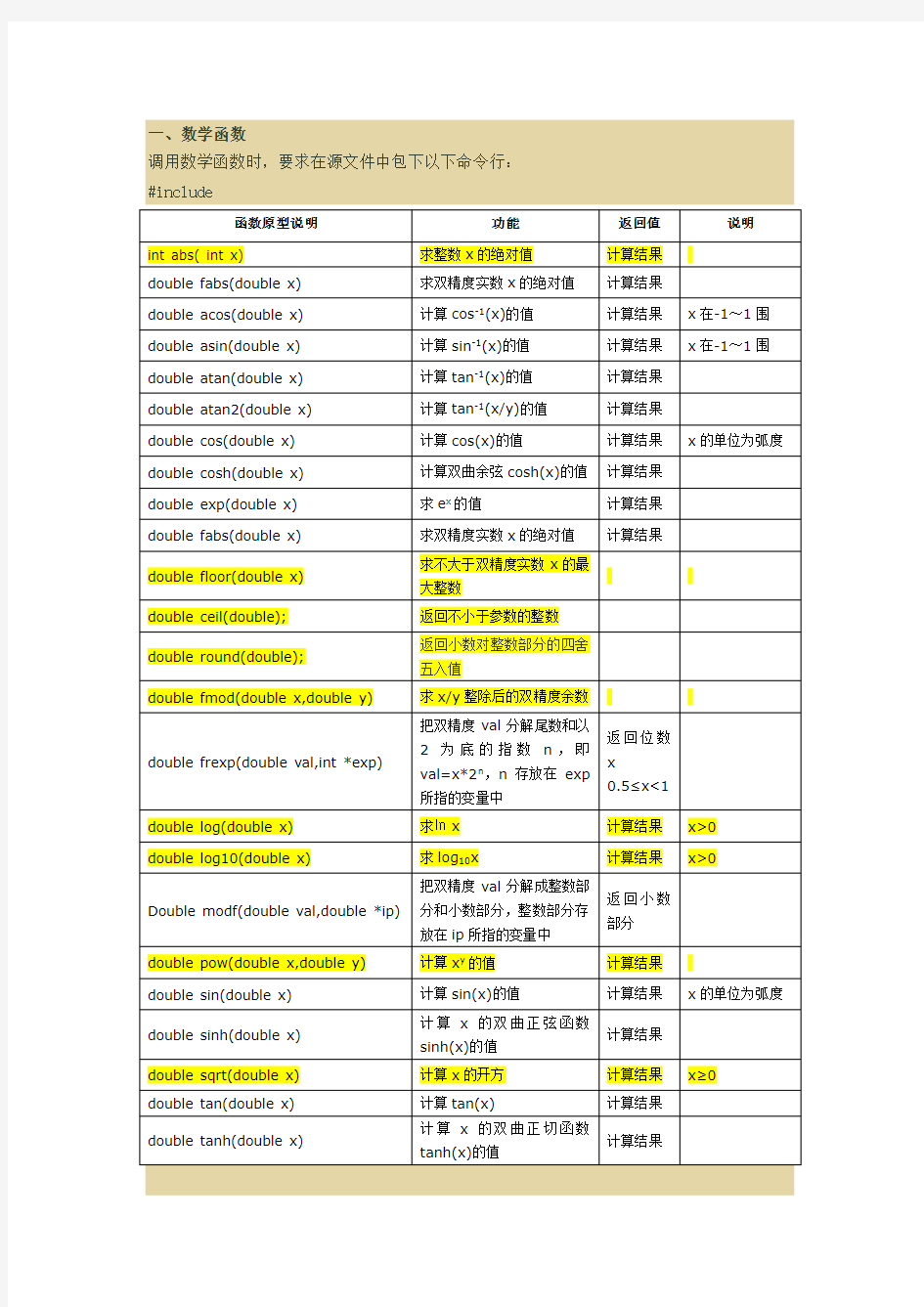 C语言常用函数