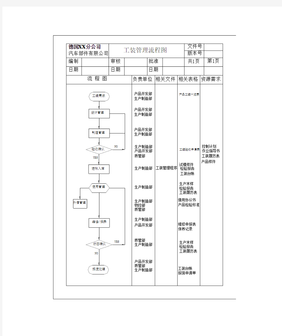 设备管理流程图