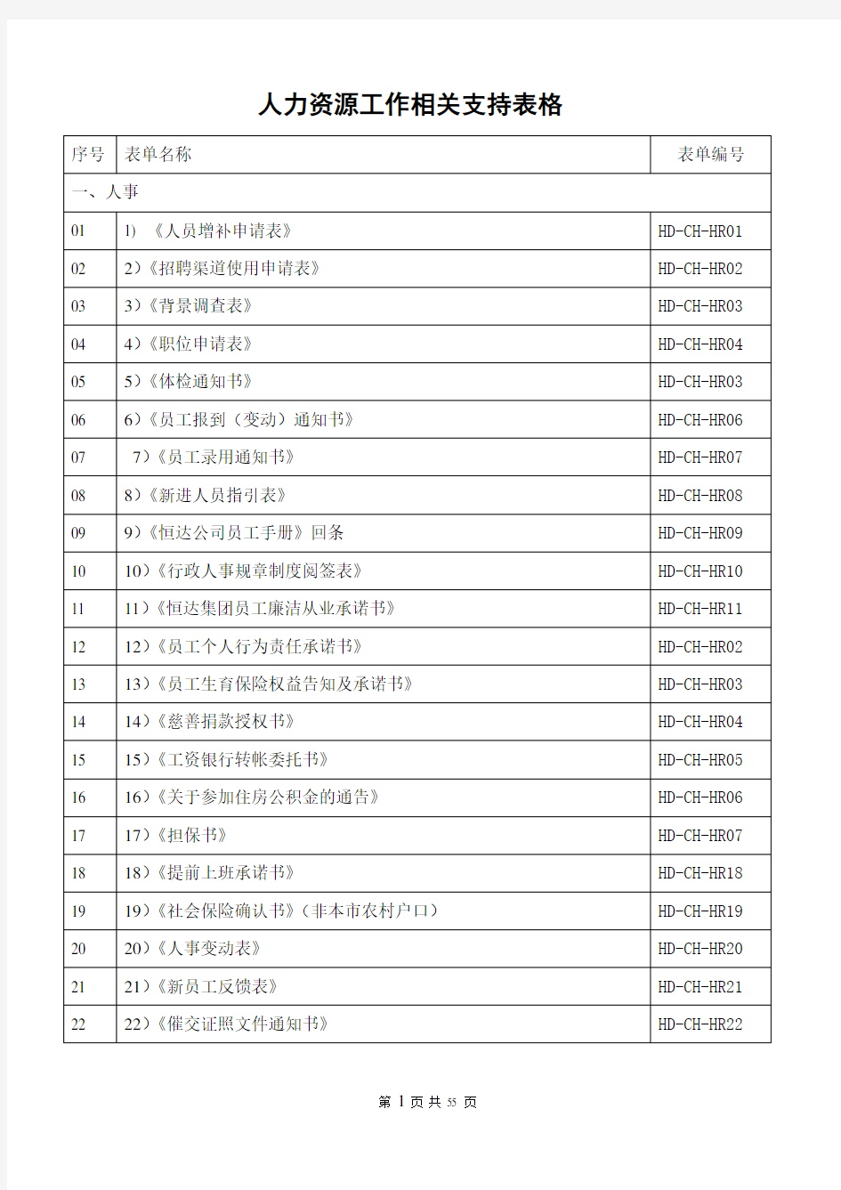 人力资源工作相关常用表格