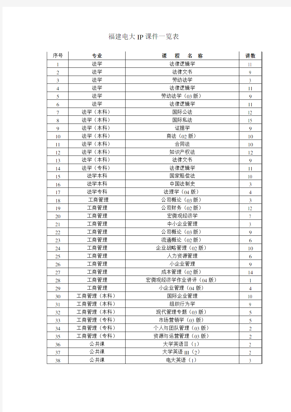 福建电大IP课件一览表