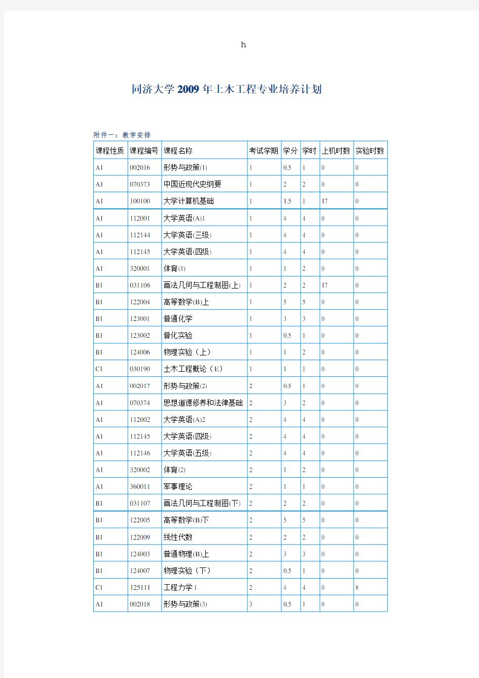 [工学]同济大学2009年土木工程专业培养计划